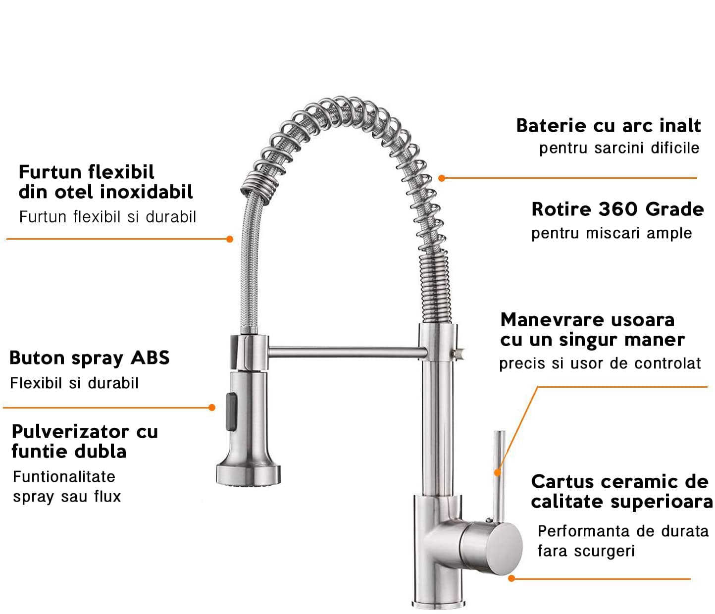 Baterie profesionala, cu dus extractibil, 2 functii de curgere a apei, cod 1270