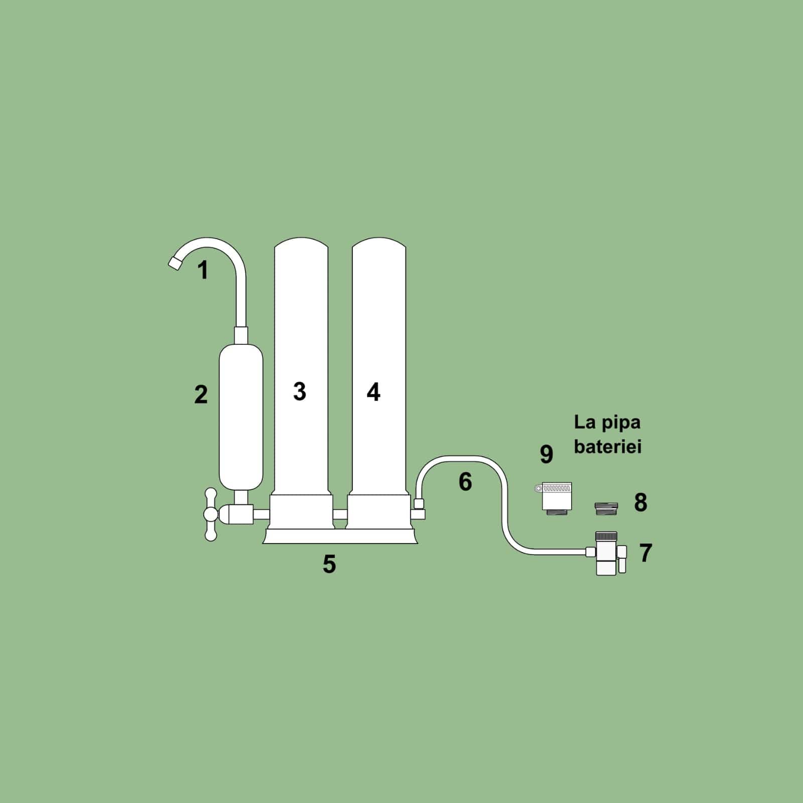 Filtru Aquator Compact Duplex Mineral