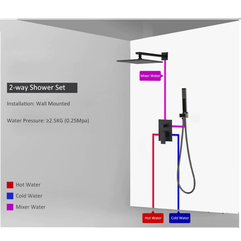 Set de dus cu para patrata de 40 cm, negru mat, cu 2 functii de curgere a apei, + SIFON, cod 1233