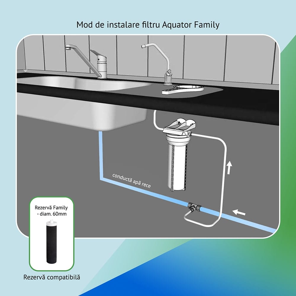 Filtru Aquator Family