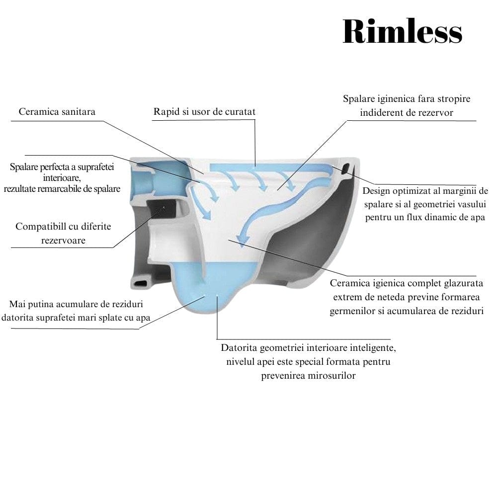 Set vas wc rimless suspendat, Foglia Alice,  asimetric, cu capac softclose, alb
